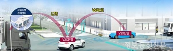 판교에 구축 예정인 LTE-WAVE 혼용 차량통신 네트워크 예시[그림=KT]