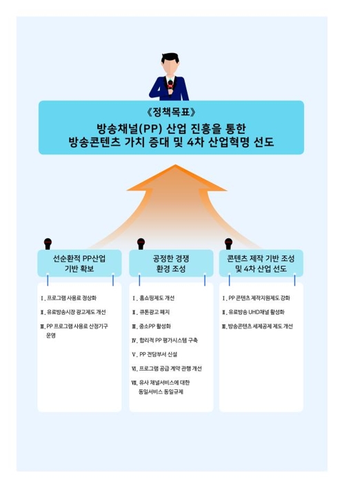 ’콘텐츠 진흥을 위한 방송채널산업 발전 방안’ 주요 내용