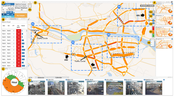 이 시스템은 광역시급 도시 전체 도로망의 정체 데이터 분석, 모니터링 및 예측이 가능하다. [사진=UNIST]