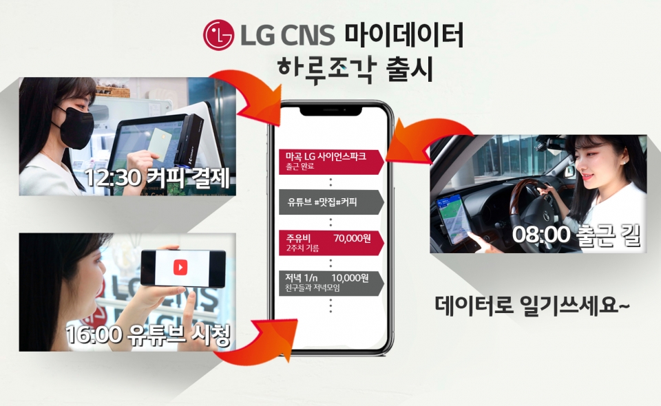 고객 일상을 데이터로 자동 기록하는 LG CNS 마이데이터 '하루조각' 앱 설명. [사진=LG CNS]