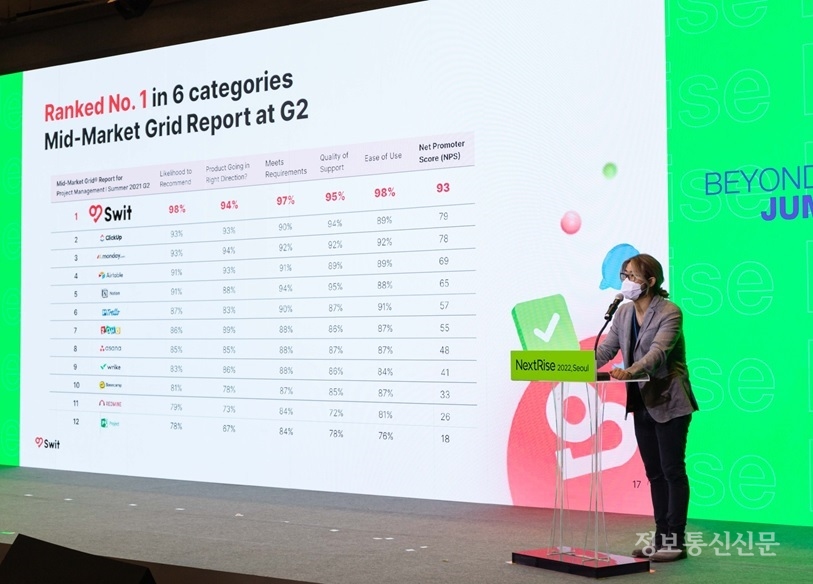 이주환 스윗테크놀로지스 대표가 '넥스트라이즈 2022'에서 '글로벌 B2B 시장의 고투마켓 전략'에 대해 발표했다. [사진=스윗테크놀로지스]