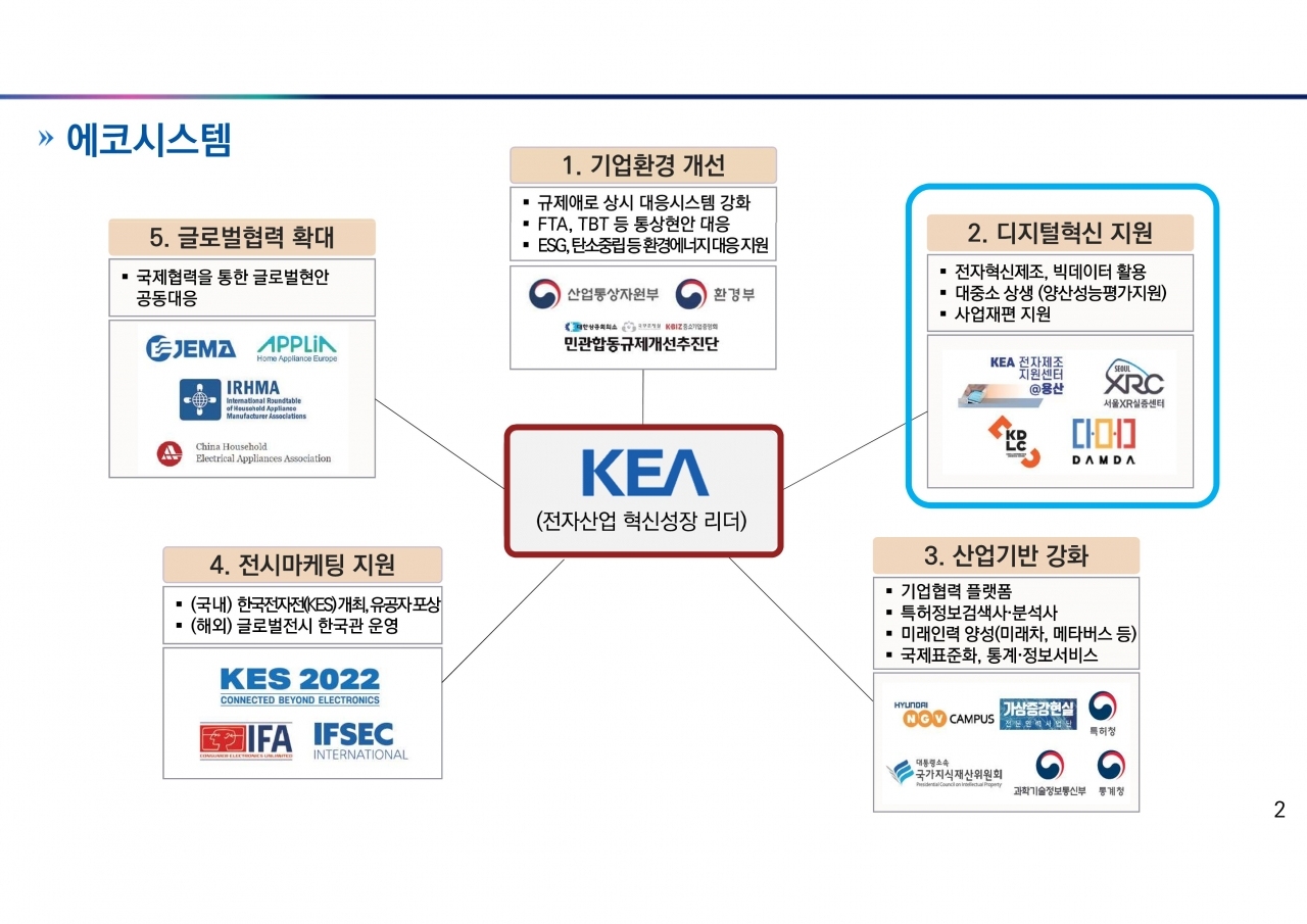 KEA 지원프로그램 안내 자료. [자료=KEA]