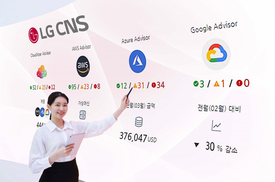 LG CNS가 '핀옵스 클리닉' 클라우드 사용 현황 모니터링 프로그램을 소개하고 있다.
