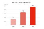 위메프, 지난해 총 거래액 2조 4000억