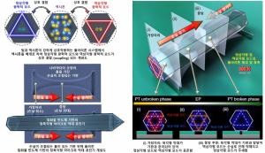 KAIST, 양자 입자 이용한 시공간 대칭성 레이저 개발