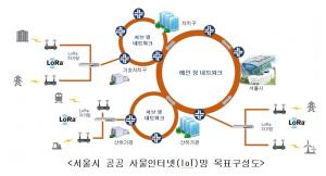 서울시, 공공 IoT망 2023년 서울 전역에 구축