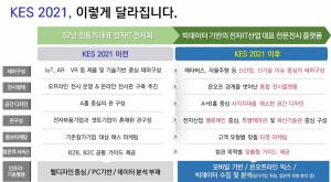 한국전자전(KES 2021), 온·오프라인 동시 개최