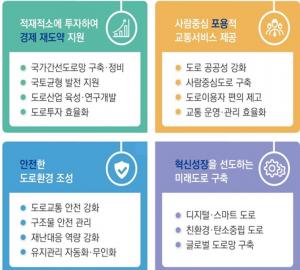 국가 간선도로망 '남북10개축×동서10개축' 재편