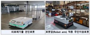 인천, 로봇산업 혁신도시로 발돋움