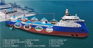 대우조선해양, 수소연료전지 예인선 개발 기업에 선정