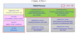 한국 주도로 ITU-T 메타버스 표준화 그룹 신설