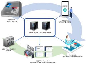 경북도, 지역맞춤형 재난문제해결 기술개발사업 선정