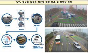 AI 기반 CCTV 분석으로 도로안전 확보한다