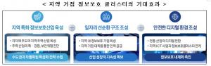 올해 ‘지역거점 정보보호 클러스터’ 사업 부·울·경 선정