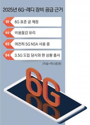 5G-A 기대감 솔솔…네트워크장비 시장 훈풍