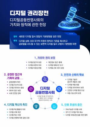 한국이 천명한 디지털 신질서…'디지털 권리장전' 첫 공개