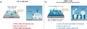 UNIST 류정기 교수팀, 대면적 하이드로젤 박막 기술 개발