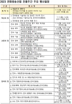 과기정통부, 2023년 전파방송산업 진흥주간 개최
