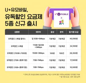 U+유모바일, 유독할인 요금제 5종 신규 출시