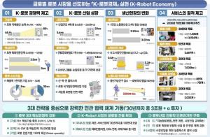 민·관협력 3조원 투자 ‘K-로봇경제’ 육성한다