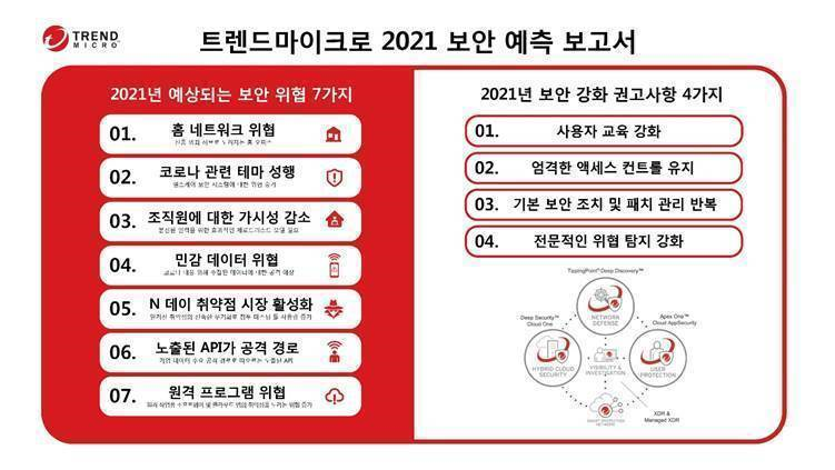 트렌드마이크로 ‘2021 보안 예측 보고서’ [사진=트렌드마이크로]