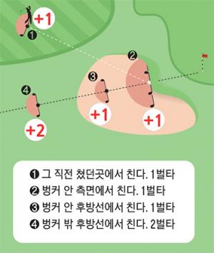 [원포인트 파워 레슨-20] 궁금하고 헷갈리는 골프규칙②