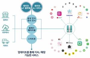 삼성 계열사 역량 모아 강남 재건축 수주 총력