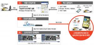 서울시, ICT 활용 '안심귀가택시서비스' 사업 추진