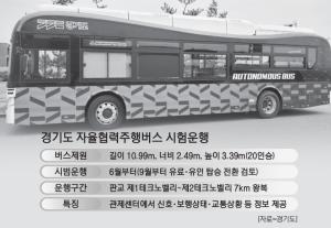 경기도 자율협력주행버스, 6월부터 판교서 시험운행