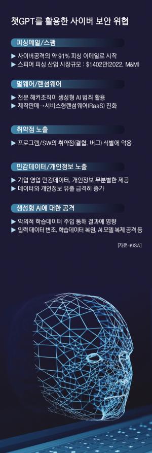 생성형 AI 보안 ‘양날의검’…정.산.학.연 공동대응 시급