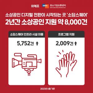 ‘위메프 소담스퀘어 역삼’ 2년간 소상공인 지원 약 8000건