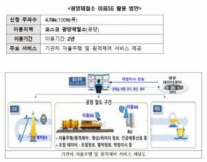 포스코DX, 철강 자동화·안전 관리에 이음5G 도입