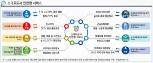 경북도, 스마트 도시안전망 확산사업 선정
